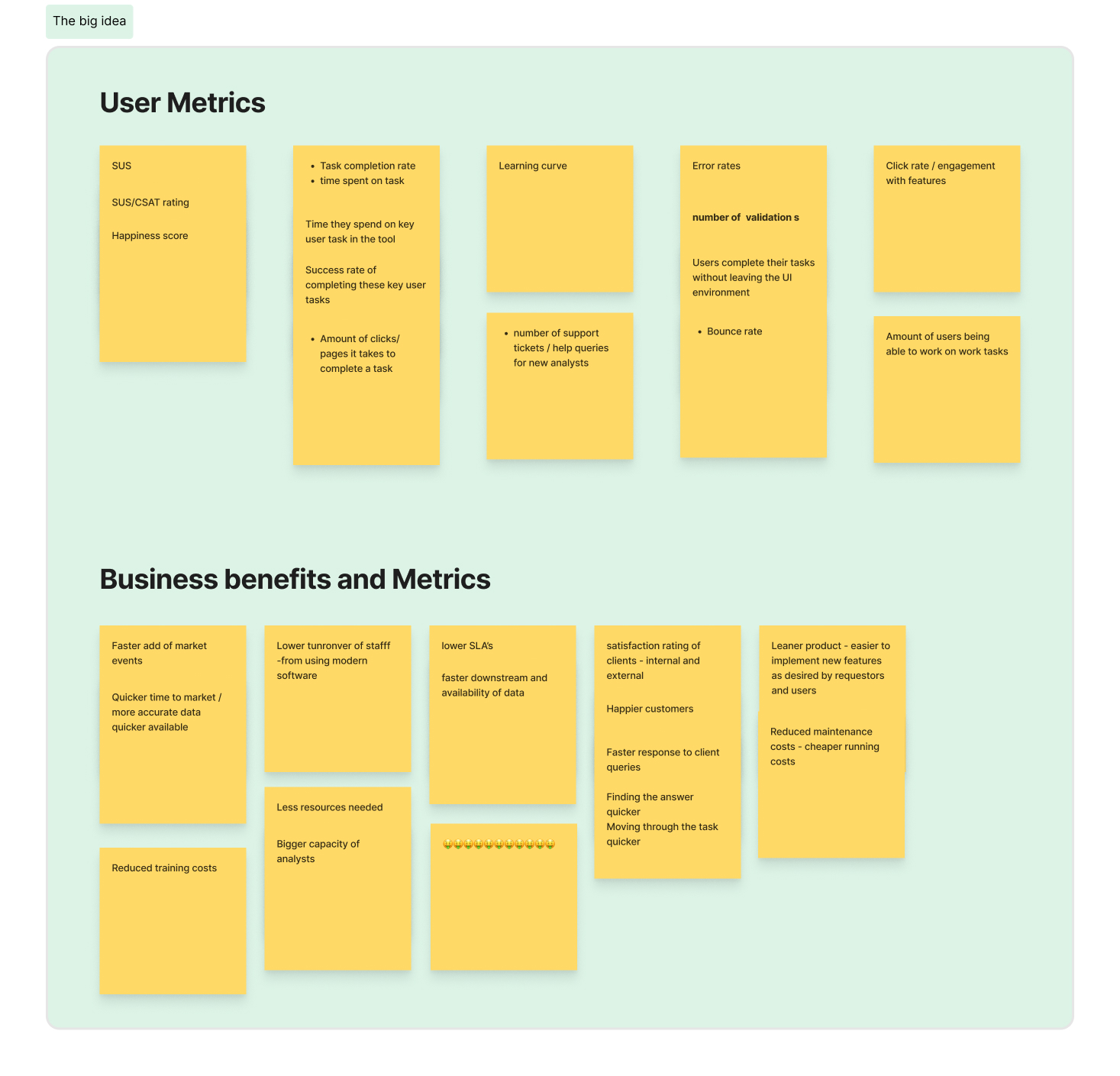User metrics and business impact criteria used to define success
